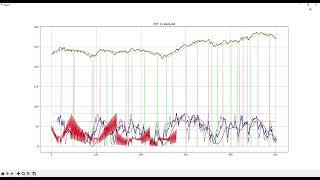 #9 Implied Volatility using AlphaVantage API