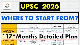 Aiming UPSC 2026 :- Follow this Simple Preparation Strategy #thinkbasicfolks