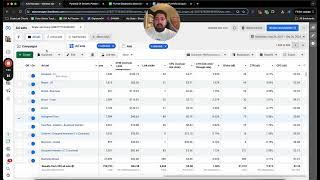 How to analyze facebook ads the RIGHT way