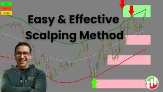Forex/Gold Scalping with FRZ Turbo Scalping System on MT4 #forexscalping #forexscalpingstrategy