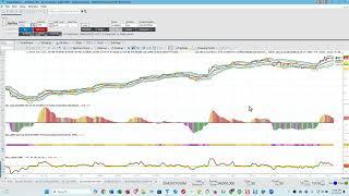 ⏰ Analyze Your Trade #216: Live Charting with Sunny Harris