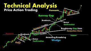 Technical Analysis #chartpatterns | Stock #market | Price Action I Forex | Crypto #trading