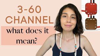 3-60 Channel in Human Design - Do you have it defined? What I've Learned About It