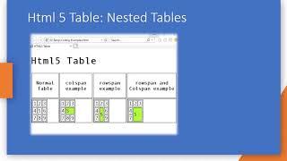 031 HTML5 Nested Table Example