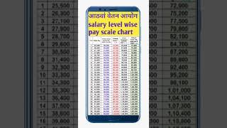 Pay scale calculator ! Salary increase !