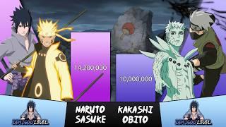 Naruto and Sasuke vs Kakashi and Obito Power Levels - Naruto/Boruto Power Levels Comparison