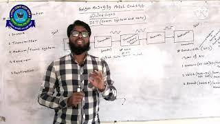 HSC 1st year. ICT. Chapter 2. Lecture 1. Communication Systems  and Networking.