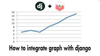 Django integrate with charts.js in hindi the easiest way| Maskottchen Labs Django tutorial hindi