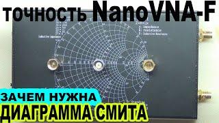 Точность NanoVNA F Зачем нужна диаграмма Смита
