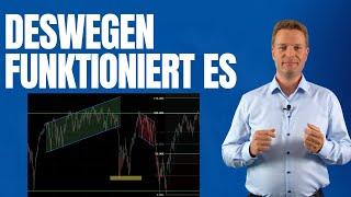 Technische Analyse lernen - verstehe, warum sie funktioniert