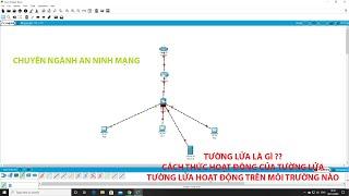 CHUYÊN NGÀNH AN NINH MẠNG - PHẦN 1: Tường Lửa Và Các Khái Niệm Cơ Bản