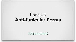 What are anti-funicular forms?