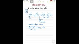 #4 LL - Inserting a new node after a given node - Singly Linked Lists