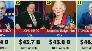 UPDATED: Most Richest Persons In 2024