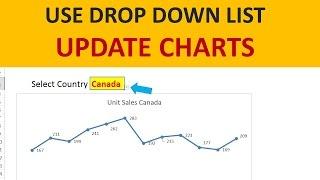 How to Create a Dynamic Chart with Excel Drop-Down list  | Excel dynamic Chart