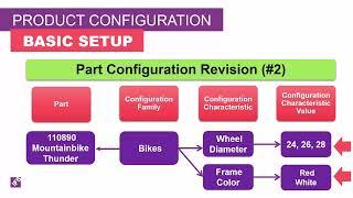 IFS Apps 10 - Product Configurator Overview and Demo