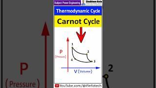 Thermodynamic Processes of the Carnot Cycle Explained Clearly | Shubham Kola