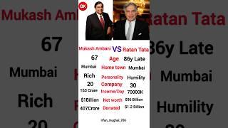 Mukesh Ambani vs Rata tata |Net worth of Mukesh ambani|Net worth of Ratan tata |Age of Mukesh ambani