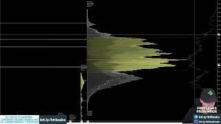 Chart Champions Course Download Free Livestream 62