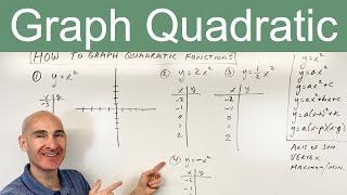 How to Graph Quadratic Functions (Standard Form, Vertex Form & Intercept Form)