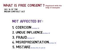 Free consent (Factors affecting consent) Section 14 of Indian Contract Act