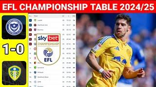 EFL Championship Table Today after Portsmouth vs Leed United ¦ EFL Championship Table Standings 2025