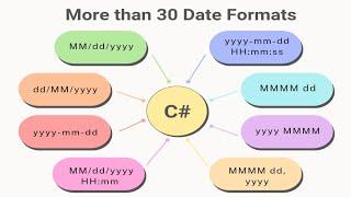 C# More than 30 Date Formats | Convert C# Datetime to String | C# Date Format Explanation