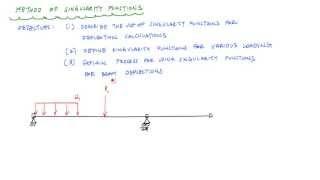 Singularity Functions (Macaulay's Method) for Beam Deflections - Mechanics of Materials