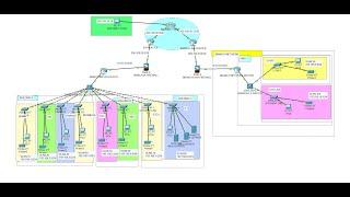 Campus Network Design & Implementation Project on Packet Tracer | Enterprise Network Project #4
