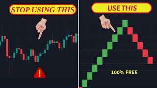 I Found A 100% Win Rate Trading Strategy