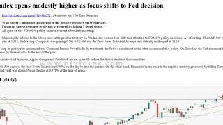 Samp P 500 Index opens modestly higher as focus shifts to Fed decision