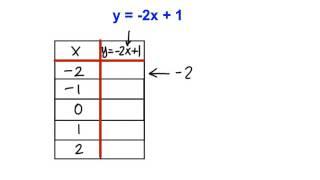 4 1 Input Output Tables