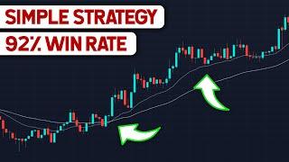 5 Minute Simple Trading Strategy Using 50 EMA, 200 EMA, and RSI (2022)