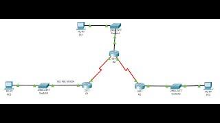Static & default route configuration in Cisco Packet Tracer.