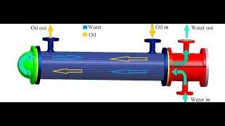 ANSYS CFD : Heat exchanger - Tube-Shell Simulation