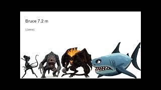 Movie Monster Size Comparison (Reupload/Remake)