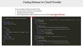 Deploying Releases to a Cloud Provider – GitHub Actions Course