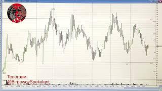 Обзор рынка акций ММВБ 02.12.2024. Курс доллара. Нефть. RTS. Теханализ акций / Trading News