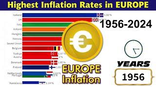 Highest Inflation Rates in Europe 1956 - 2024