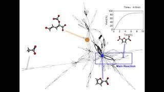 Kinetics of furoate carboxylation into FDCA