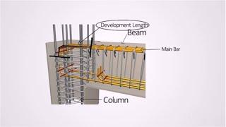 What is development length of bar | Development length Reinforcement.