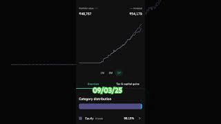 Time to collect Unitsloss in mutual funds  best mutual fund for 2025 #ytshorts #shorts