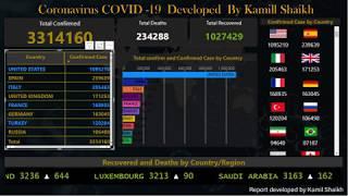 Corona Virus Covid 19 Dashboard in Power BI