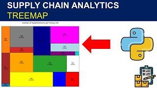 Tutorial Supply Chain Analytics: Warehouse Heatmap with Python (Treemap)