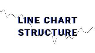 LINECHART STRUCTURE | Forex Education