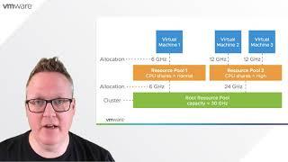 DRS with Scalable Shares in vSphere 7