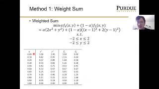 MET 503 Lecture 18: Multi-Objective Optimization Problem