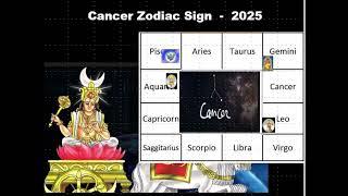 2025 New Year Rasi Palan in English|2025 Cancer Zodiac|2025 New Year Predictions - Cancer Zodiac