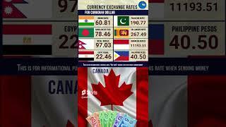 26--2--23 #exchange rate canadian dollar |#Indian Rupee INR #Philippine Peso #Indonesian Rupiah IDR