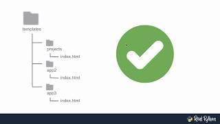 Django's Double Folder Structure: Nesting